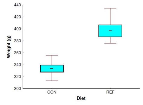 Does junk food make you lazy? | The poor, misunderstood calorie