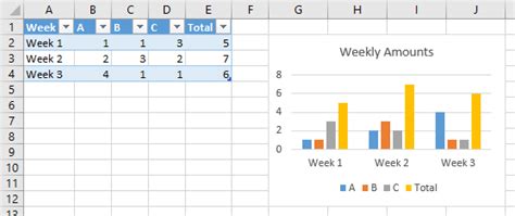 Creating a "grouped" bar chart from a table in Excel - Super User