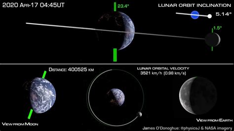 How the Moon orbits Earth - YouTube