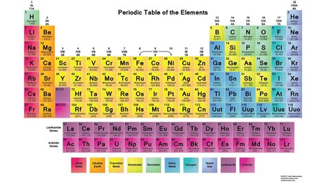 High Resolution Printable Periodic Tables | Tabel periodik, Hafalan, Kimia