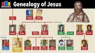 DID WE FIND WORLD'S OLDEST IMAGE OF JESUS: 500 BC!!!!! ? | Doovi