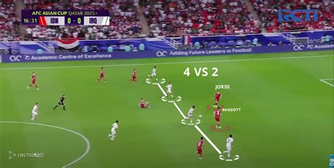 Indonesia vs Irak : Pertahanan Mudah Terdisorganisasi, Indonesia Gagal ...