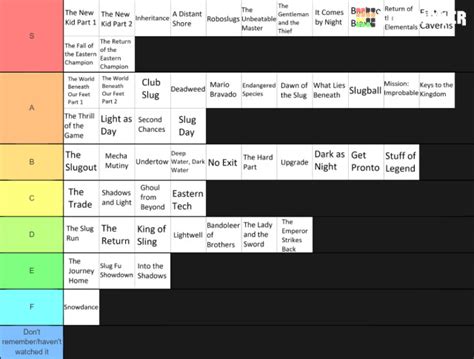 This is my Slugterra Episodes and Movies Tier List. I will explain it later. Note: this is just ...