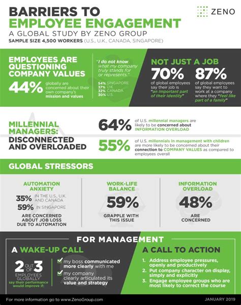 Employee Engagement Infographic - Fierce Creative Agency