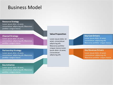 Business Model Template 2 Ppt Powerpoint Presentation Themes - Vrogue