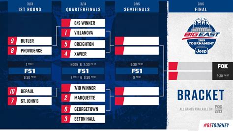 March Madness 2019: Conference Tournament Schedules, Odds, Rankings And ...