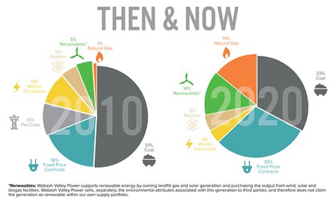 Our Commitment to Renewable Energy Sources | Hendricks Power