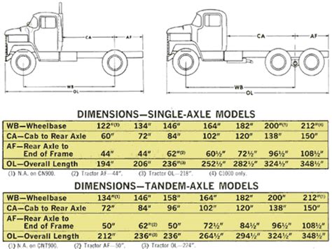 semi truck cab sizes - Tameka Coates