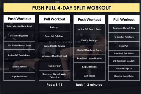 4 Day Workout Split Push Pull Legs | EOUA Blog