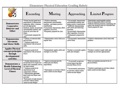 Hendershot Angela Physical Education Grading Rubric | Hot Sex Picture