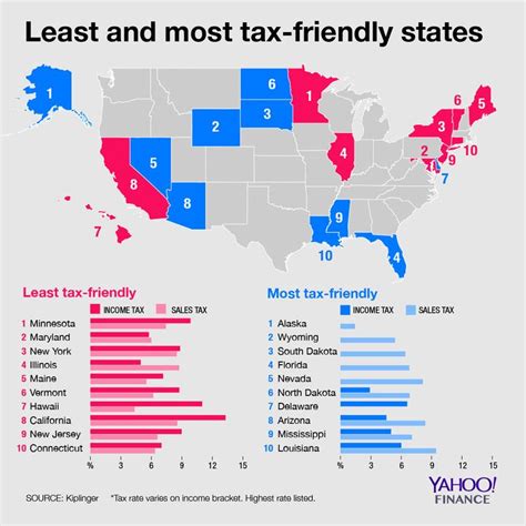 Property Tax Map Illinois