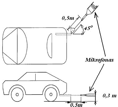 A scheme of measuring noise level of vehicle engine | Download ...