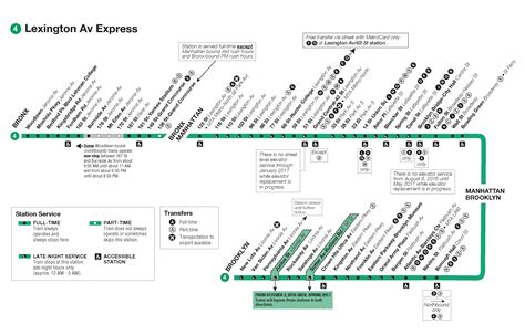 4 Train Stops | NYC Metro 4 Train Schedule | MTA 4 Train