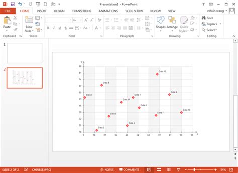 Scatter Plot Templates for PowerPoint