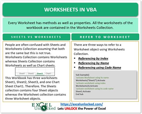 Working with Worksheets in VBA Excel - Excel Unlocked