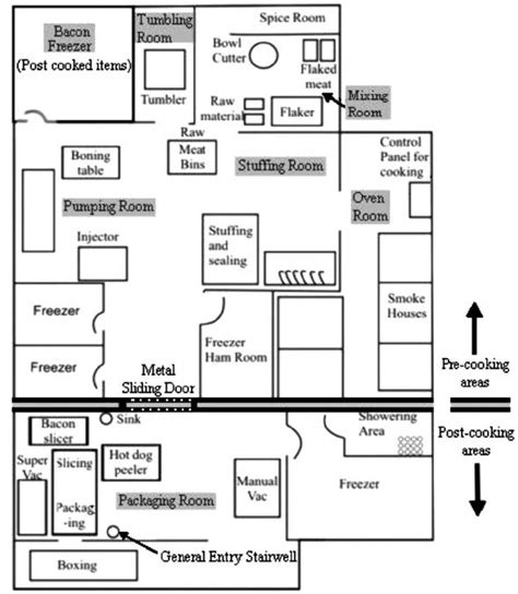 Sketch map of production floor and various processing rooms of plant ...