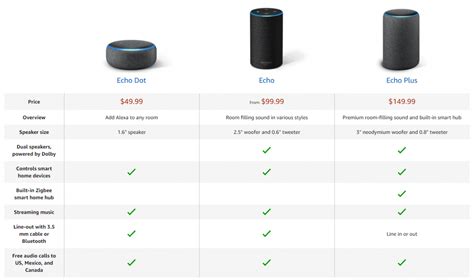 Amazon Echo Comparison Chart