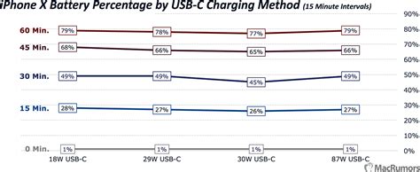 iPhone X Charging Speeds Compared: The Fastest and Easiest Ways to ...