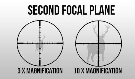 FFP vs SFP | First Focal Plane vs Second Focal Plane - Buyer Benchmark