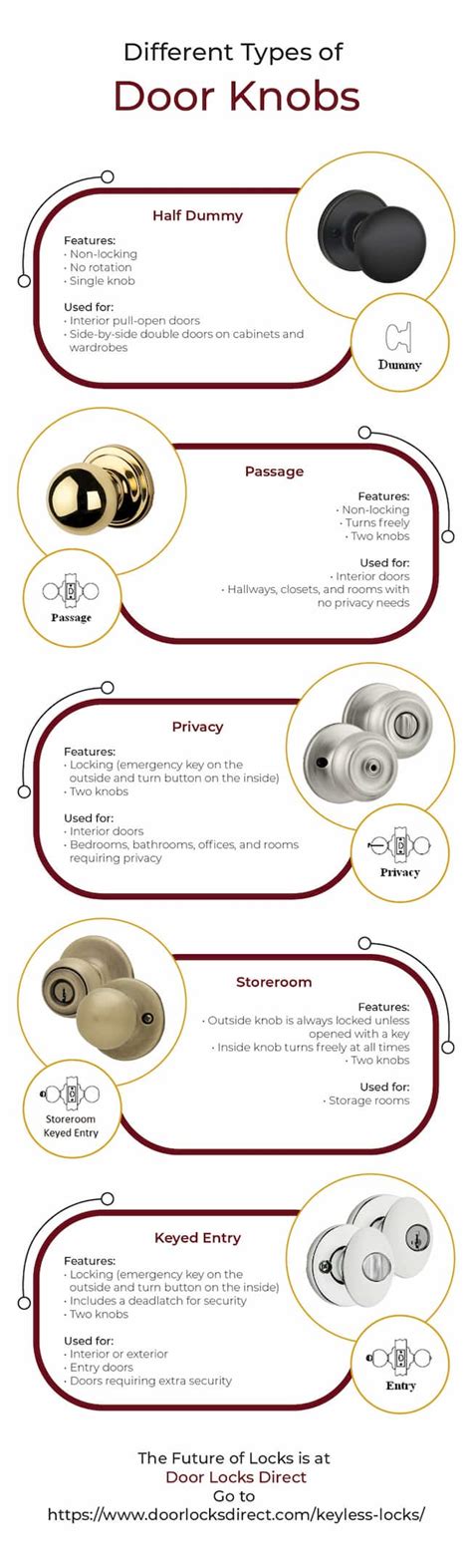 Types of Door Knobs and Where to Use Them - Door Locks Direct