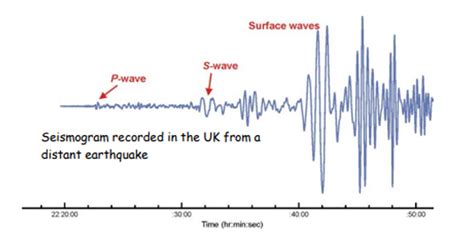 Seismograph For Earthquakes