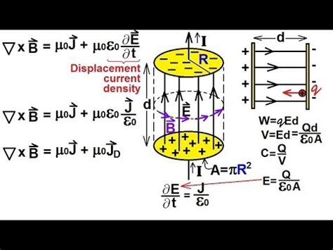 Physics 46 Maxwell's Equations (27 of 30) Differential Form of Ampere's Law: Displacement ...