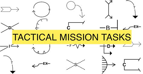 MGRS Mapper | Tactical Mission Task Symbols