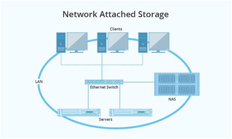 What Is Network-Attached Storage (NAS)? • A RocketYard Guide