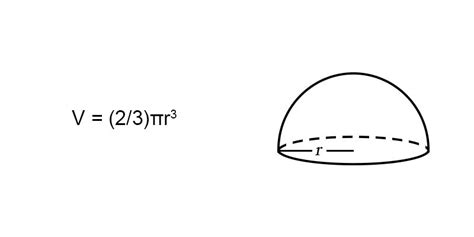 Volume of Hemisphere (Formula & Examples) | Free Lesson