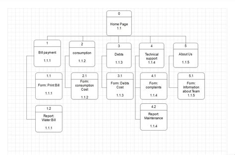 GitHub - mohameddwedar689/Water-Billing-Management-System: This project ...