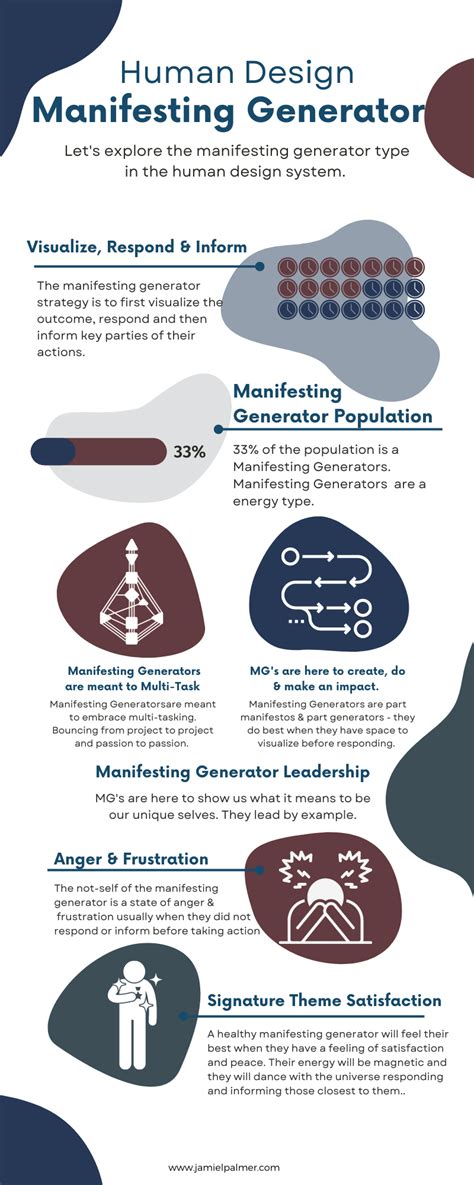 Human Design Generator Types - Design Talk