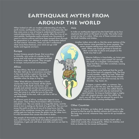 earthquake myths from around the world – URAHA Foundation Germany e.V.