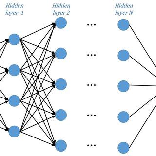 Construction of the deep neural network (DNN) model. | Download Scientific Diagram