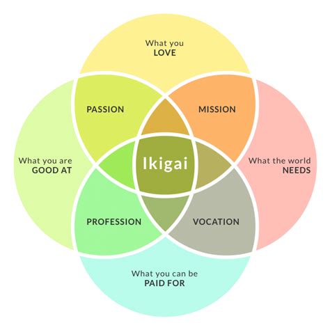 Ikigai (Book)