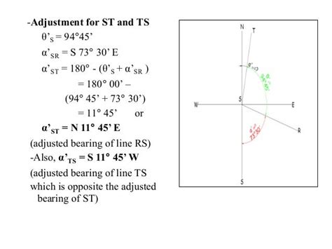 How To Calculate Magnetic Declination On A Topographic Map - Osiris New Dawn Map