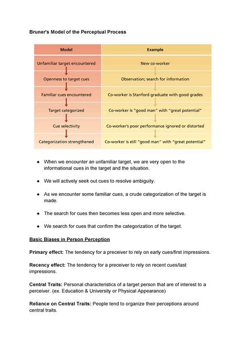 Bruner's Model of the Perceptual Process - We will actively seek out cues to resolve ambiguity ...