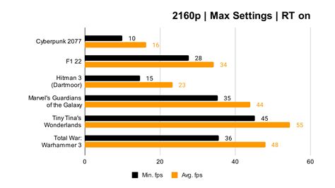 Nvidia GeForce RTX 4070 review