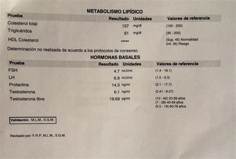 Testosterone/bloodwork results, help?