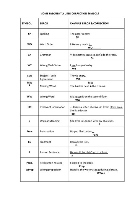 Writing Correction Symbols - SOME FREQUENTLY USED CORRECTION SYMBOLS ...