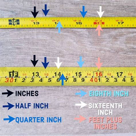 How To Read a Tape Measure (Plus Tricks) - Tinged Blue