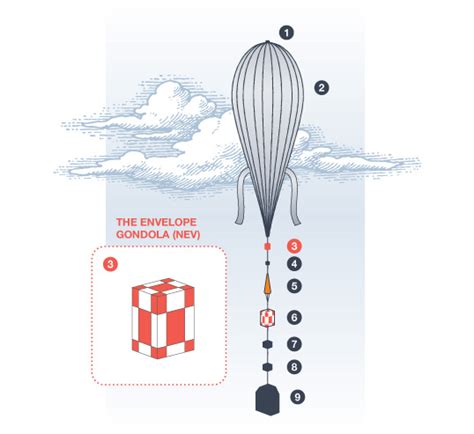 About stratospheric balloons | Canadian Space Agency