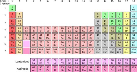 Download Periodic Table - Noble Gases Located On The Periodic Table PNG Image with No Background ...