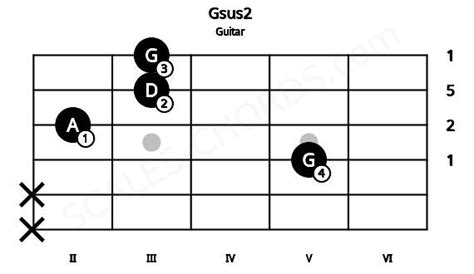 G2 Guitar Chord | G suspended second | 6 Guitar Charts