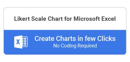 How to Visualize Likert Scale Frequency?