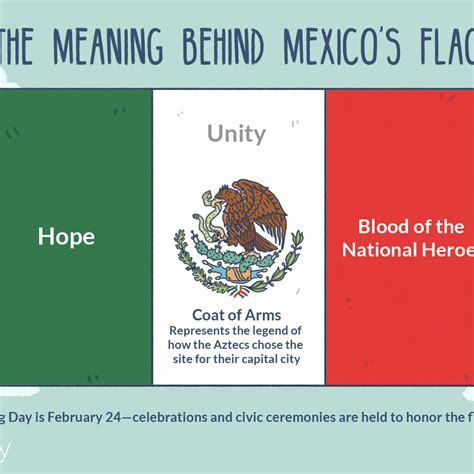 List 101+ Images Why Are People Flying Mexican Flags Latest 10/2023