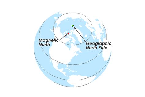 Magnetic North vs Geographic (True) North Pole - GIS Geography