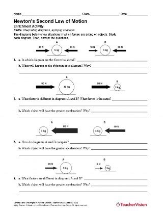 Activity: Newton's Second Law of Motion Printable (6th - 12th Grade ...