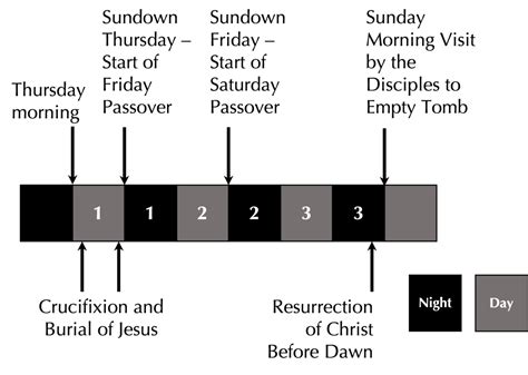 CASE CLOSED: The Date of Christ’s Crucifixion – End Times Berean