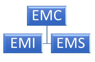 EMC vs. EMI: Understanding the Critical Differences