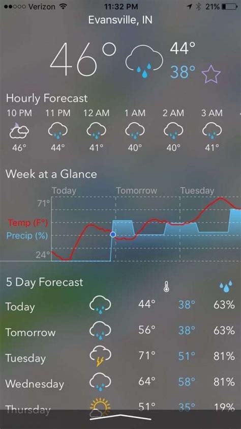 MyRadar NOAA Weather Radar IOS App REVIEW - MacSources